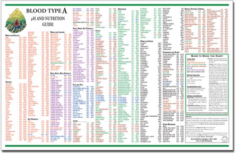 Blood type chart - barterfas