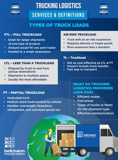 Trucking Logistics Services & Definitions