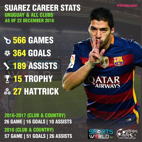 Suarez Career Stats Football World