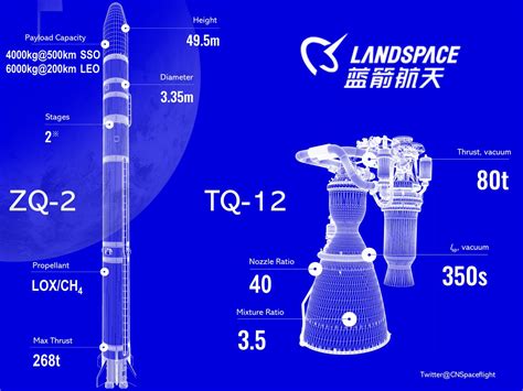 China N Asia Spaceflight On Twitter Landspace Now Have A New