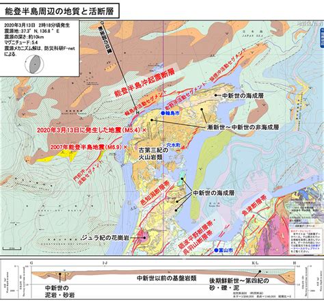 産総研：活断層・火山研究部門：緊急調査