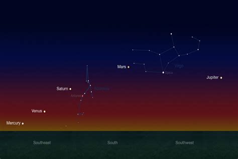 Five planets in rare alignment during morning nautical twilight - GOV.UK