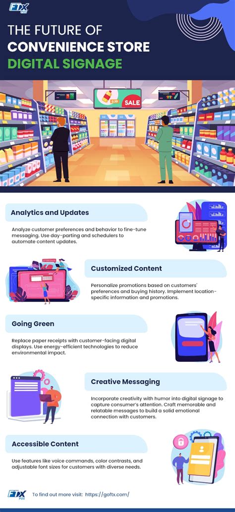 15 Convenience Store Digital Signage Ideas To Drive Sales