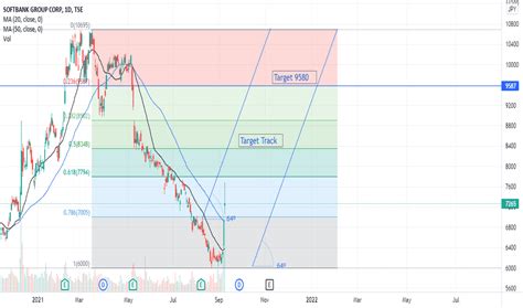 9984 Stock Price and Chart — TSE:9984 — TradingView
