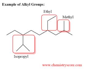 Alkyl Group Learn Chemistry Online ChemistryScore