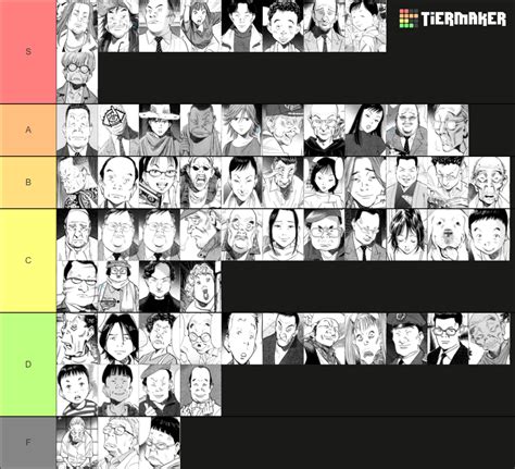 20th Century Boys Characters Tier List (Community Rankings) - TierMaker