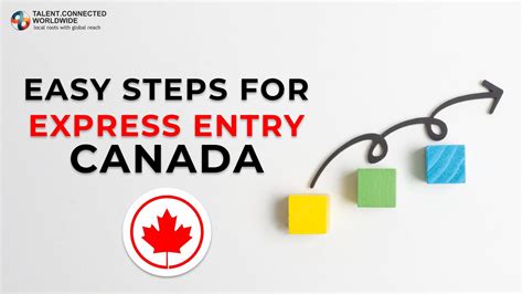 Express Entry Canada In Easy Steps For Canada Immigration