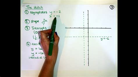 Grade Functions Hyperbola Youtube