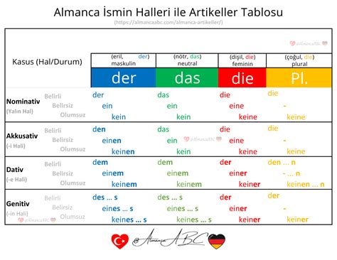 Almanca Olumsuz C Mleler Kein Nicht Negation Ne Demek