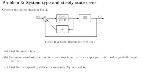 Solved Problem System Type And Steady State Error Chegg