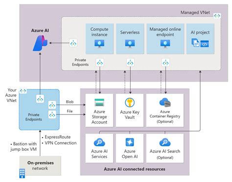 GitHub - robrita/awesome-azure-ai-apps: Awesome list of apps powered by ...