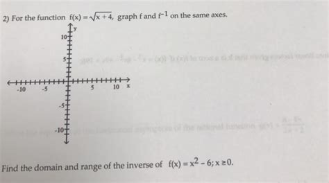 Solved For The Function F X Squareroot X 4 Graph F And