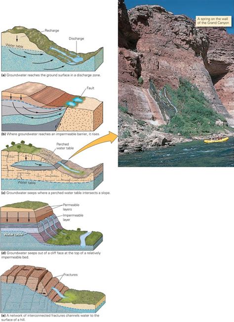 Erosional Landforms Coastal Landforms Erosion And Deposition Eduqas