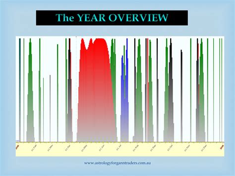 Cosmic Midpoint Map Sample for astrology | PDF