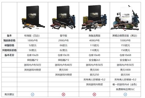 逃离塔科夫黑边（内容介绍） 哔哩哔哩