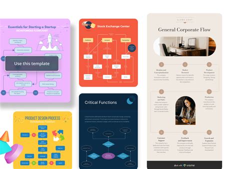 Online Diagram Maker: Create Professional Diagrams in Minutes