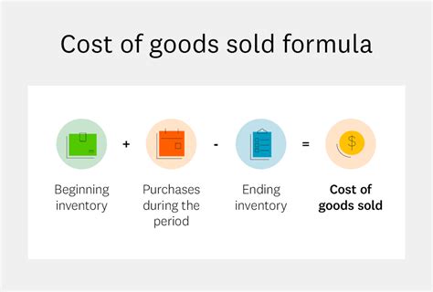 How To Use The Cost Of Goods Sold Formula Intuit Credit Karma