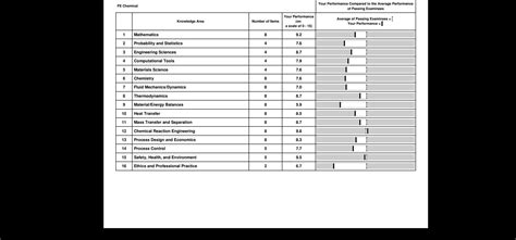 This Was My First Attempt How Did I Do Rfeexam