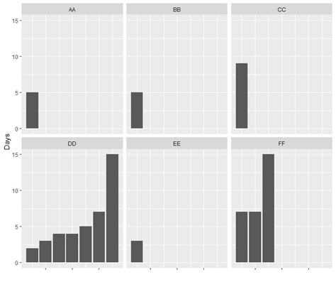 Ggplot2 R Barplot Using Ggplot Stack Overflow 23400 Hot Sex Picture