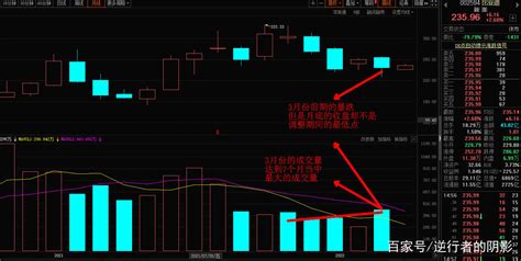 比亚迪“停产燃油车”之后股价后市走势大概率会上行创新高搜狐汽车搜狐网