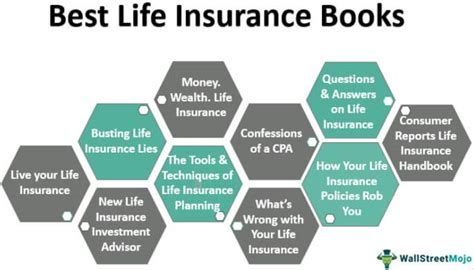 Life Insurance Books 10 Best Books To Read In 2023