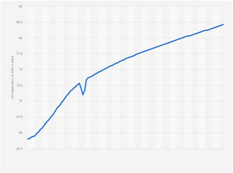 Average Life Expectancy Malaysia Brandy Cervantes