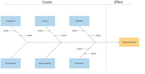 Fishbone diagram cause and effect - berymicro