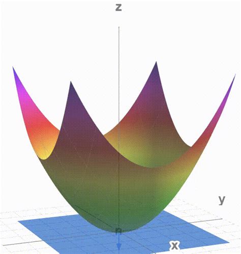 spacetime  geometry  grapher  mathdorg