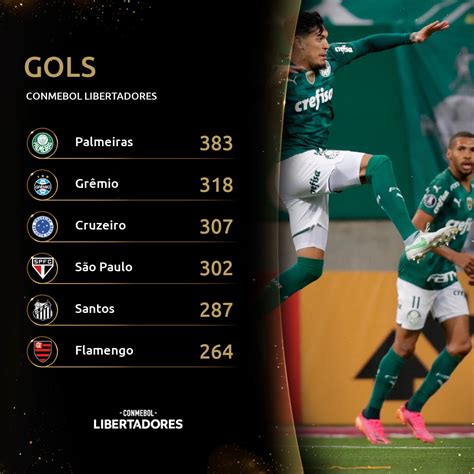 61 Best U Freddyjoker Images On Pholder Palmeiras Futebol And Brasil