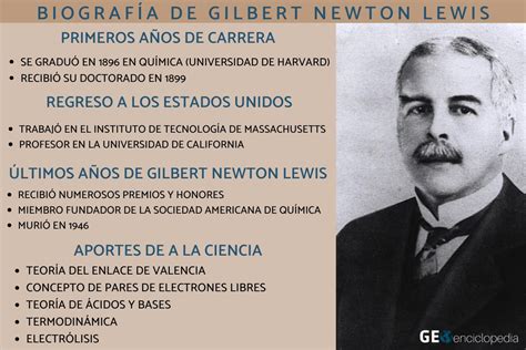 Gilbert Newton Lewis Biograf A