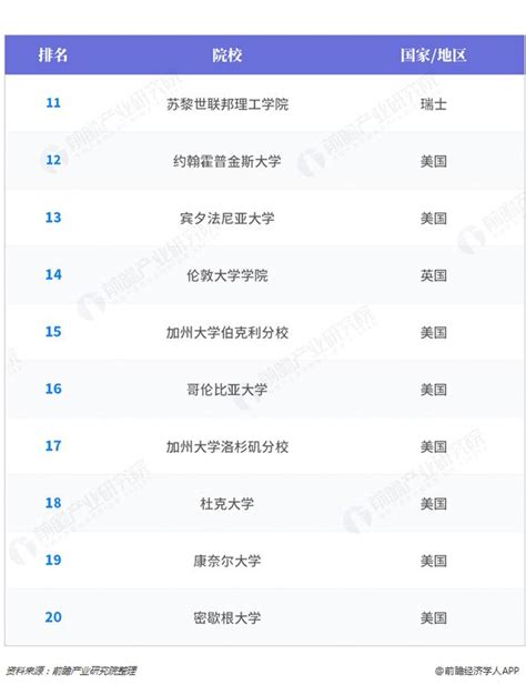 泰晤士2019世界大學排名：清華名列亞洲第一 每日頭條