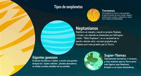 Tipos De Exoplanetas Astronomia Iniciacion