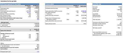 Cap Table With Derivative Instruments Investor Returns And Charts