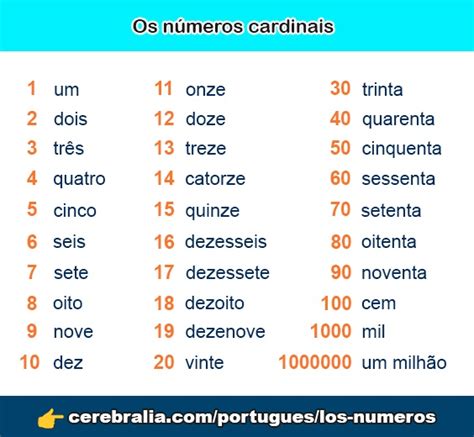 Numeros En Portugues