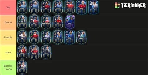 Premier League Tots Fut 23 Tier List Community Rankings Tiermaker