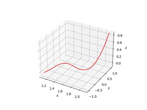 Python Построить график функции Stack Overflow на русском