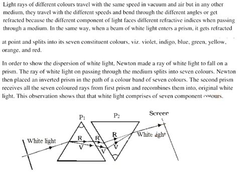 State The Cause Of Dispersion Of Light By A Glass Prism How Did Newton Using 2 Identical Glass