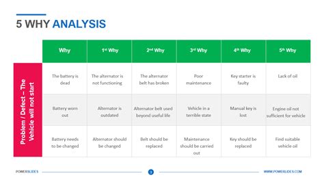 5 Why Analysis Template Excel Hq Printable Documents Images