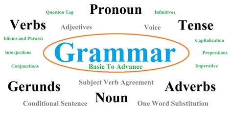 Basic English Grammar Lessons For Adults