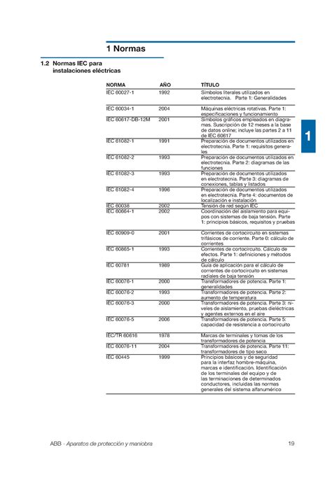 Normas Iec Iec Normas Normas Iec Para Instalaciones