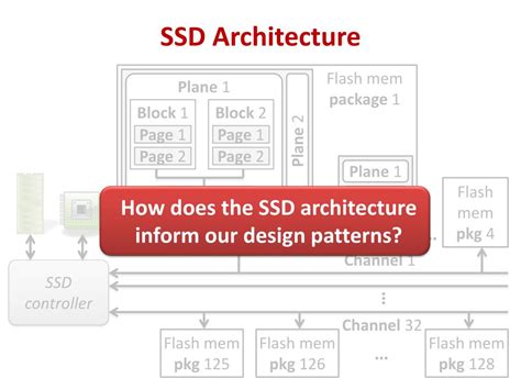 Ppt Design Patterns For Tunable And Efficient Ssd Based Indexes