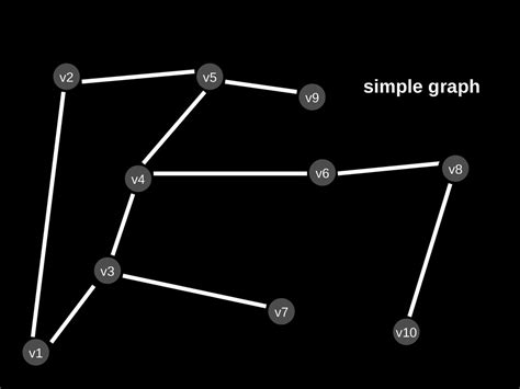 Large Scale Graph Processing With Apache Giraph Speaker Deck