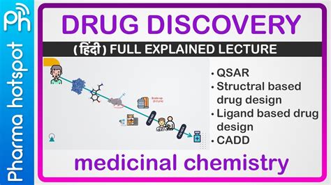 Drug Design In Drug Discovery Qsar Sbdd Lbdd In Hindi Medicinal