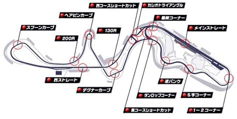 コース紹介bot On Twitter 鈴鹿サーキット：日本：三重県鈴鹿市 F1 日本gp コース全長5807m コーナー数20