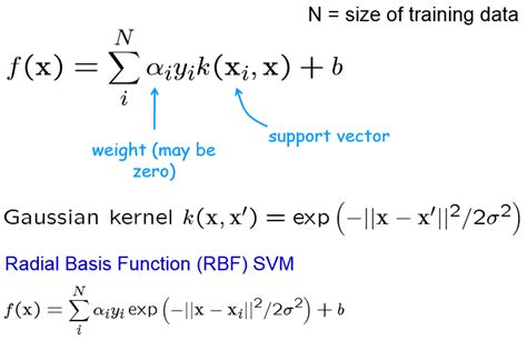 Kernel Classification Through Radial Basis Function Rbf Svm Stack