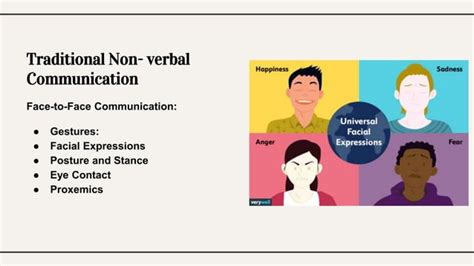 Non Verbal Communication In The Digital Age Pptx