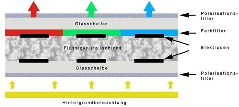 Aufbau Und Funktion Einer Lcd Zelle Cmb Systeme