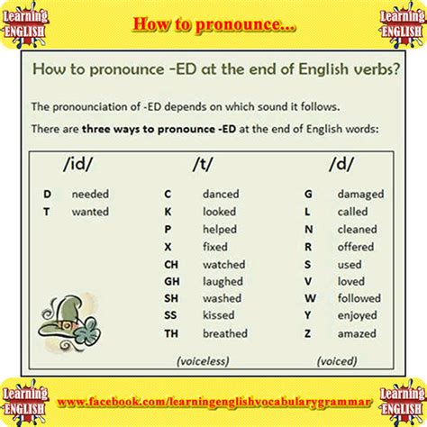 How To Pronounce Ed At The End Of English Verbs English Learn Site