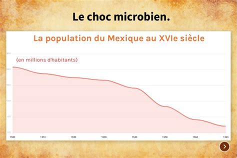 Le Choc Microbien