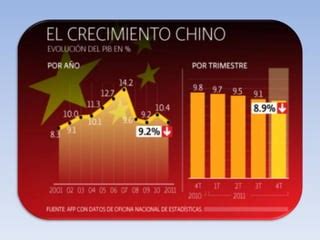 Crecimiento Economico De China Ppt